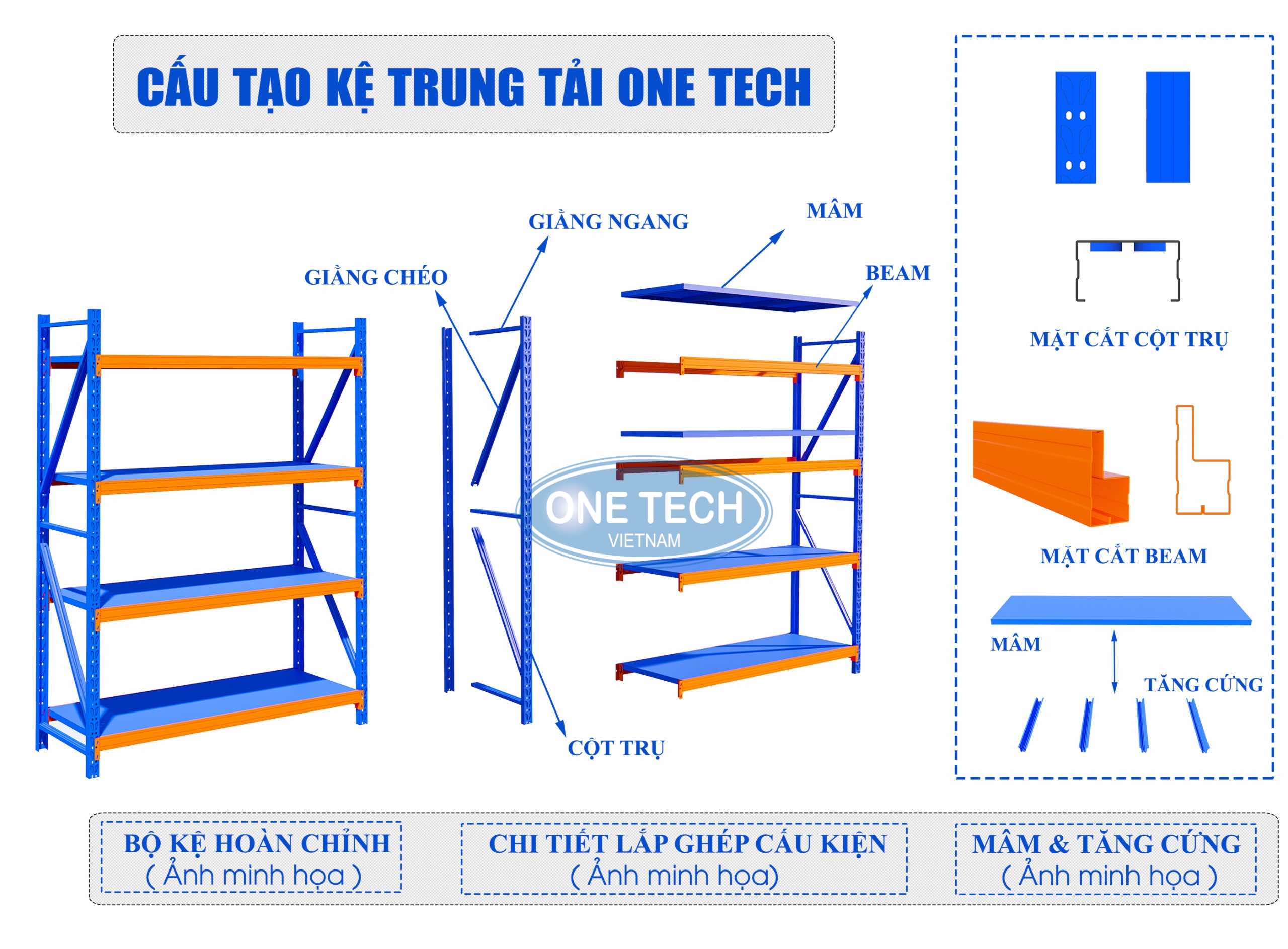 Cấu tạo chi tiết kệ trung tải 300kg