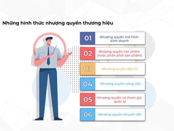 Phân loại nhượng quyền thương hiệu