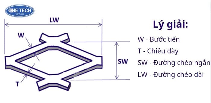 Hình ảnh chi tiết thông số của lưới