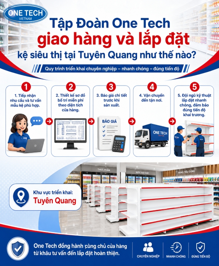 quy trinh tron goi dich vu