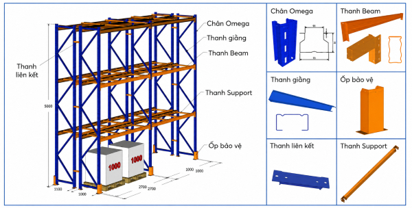 Cấu tạo chi tiết các bộ phận chính