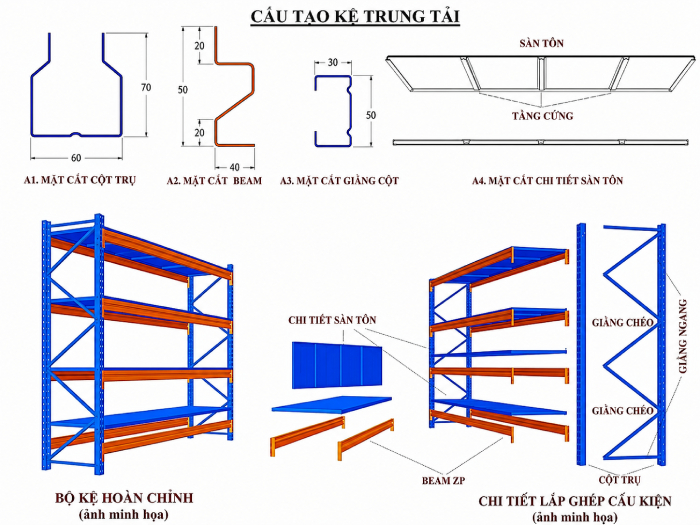 Chi tiết các bộ phận kệ hạng trung tải trọng 7 tạ